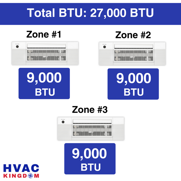 MRCOOL DIY Mini Split - 27,000 BTU 3 Zone Ceiling Cassette Ductless Air Conditioner and Heat Pump, DIY-BC-327HP090909
