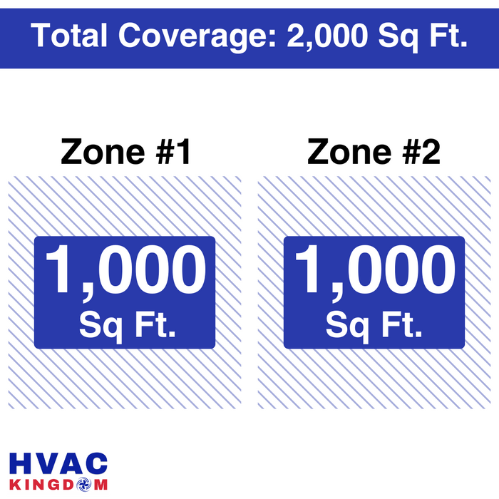 Senville AURA Mini Split - 36,000 BTU 2 Zone Ductless Air Conditioner and Heat Pump with Line Sets, SENA-36HF-D1818