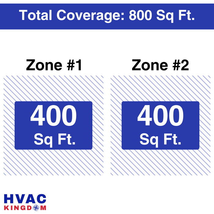 Senville AURA Mini Split - 18,000 BTU 2 Zone Ductless Air Conditioner and Heat Pump with Line Sets, SENA-18HF-D99