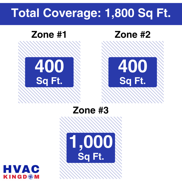 Senville AURA Mini Split - 36,000 BTU 3 Zone Ductless Air Conditioner and Heat Pump with Line Sets, SENA-36HF-T9918