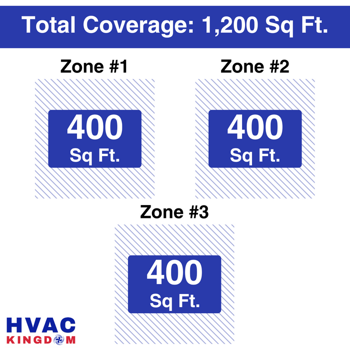 Senville AURA Mini Split - 27,000 BTU 3 Zone Ductless Air Conditioner and Heat Pump with Line Sets, SENA-30HF-T999