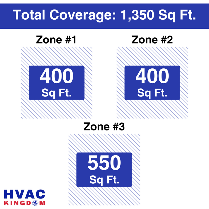 Senville AURA Mini Split - 30,000 BTU 3 Zone Ductless Air Conditioner and Heat Pump with Line Sets, SENA-30HF-T9912