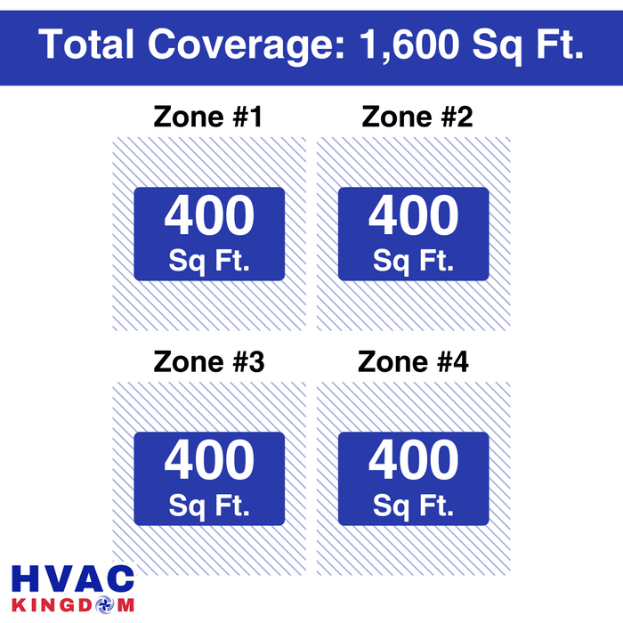 Senville AURA Mini Split - 36,000 BTU 4 Zone Ductless Air Conditioner and Heat Pump with Line Sets, SENA-36HF-Q9999